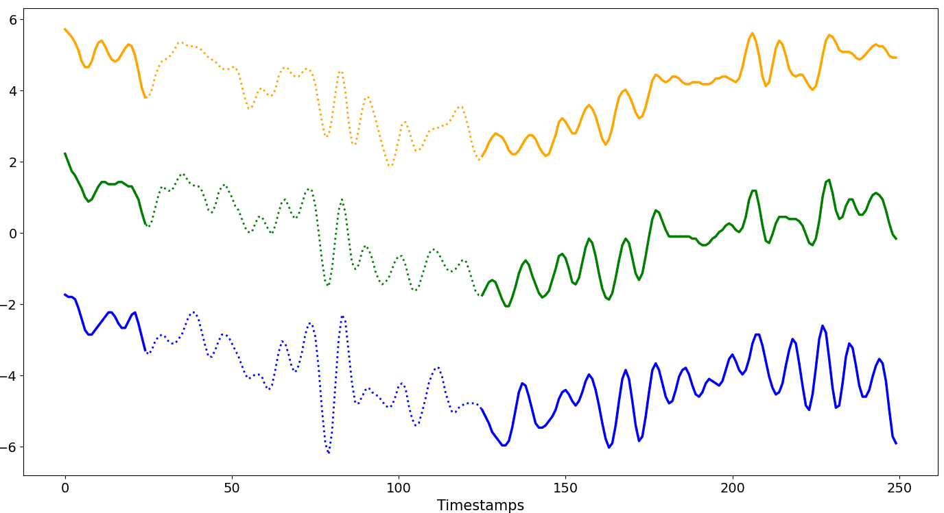 ImputeGAP Aligned Pattern