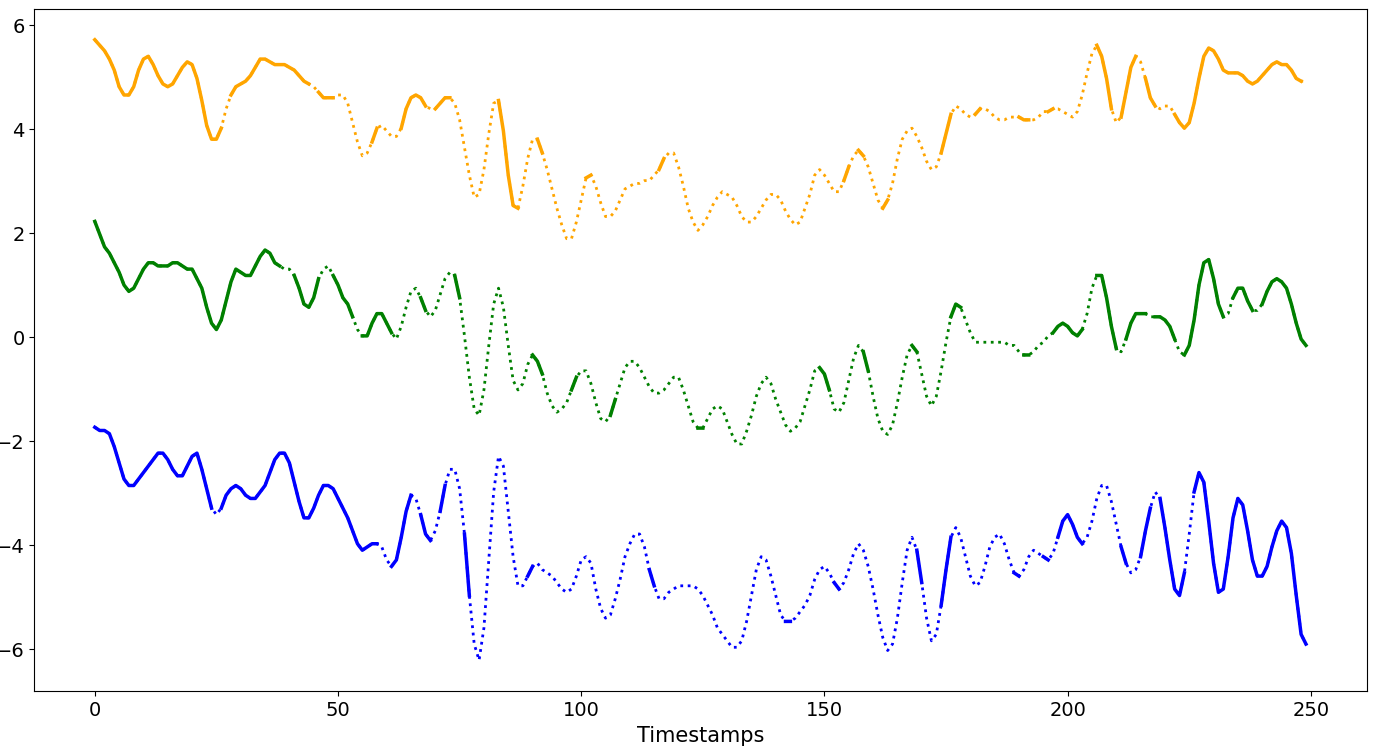 ImputeGAP Distribution Pattern