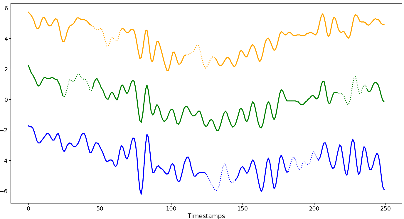 ImputeGAP Aligned Pattern