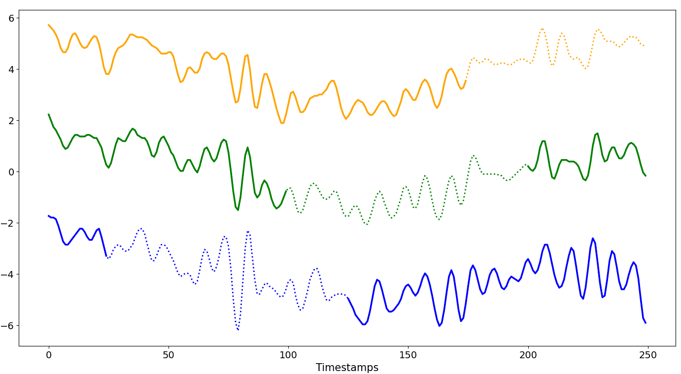 ImputeGAP Overlap Pattern