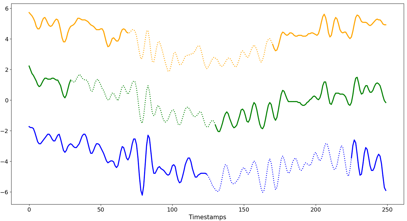 ImputeGAP Scatter Pattern